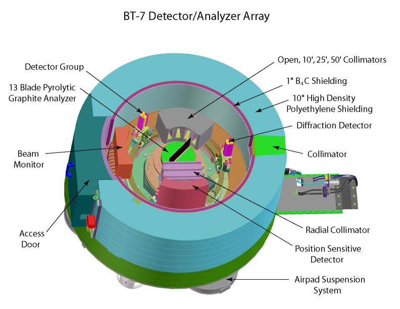 BT7 Dectector Analyzer