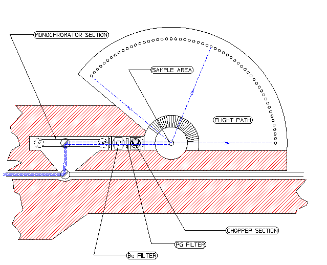 Schematic of Fermi Chopper Time of Flight