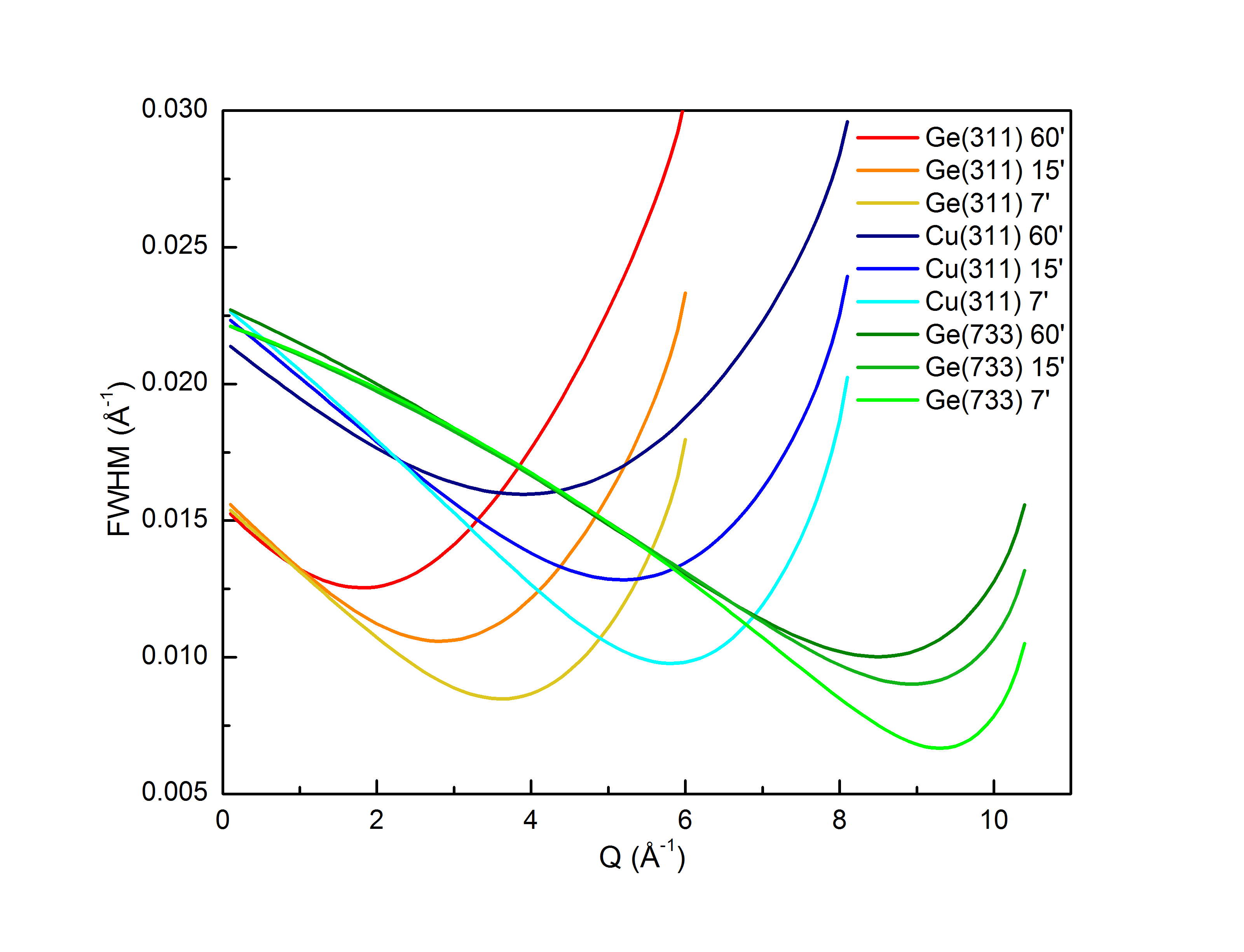 BT1 Resolution for the function Q