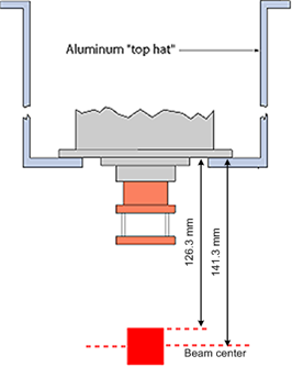 Bottom-loader: Height to beam 141.3mm