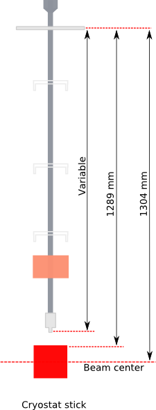 Cryostat: Height to beam 1304mm