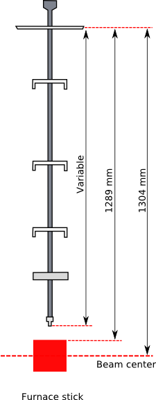 Furnace: Height to beam 1304mm