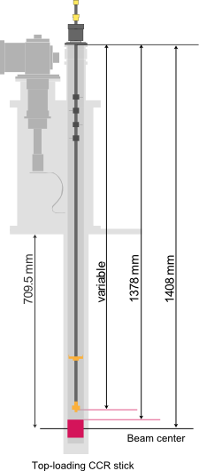 Top-loader: Height to beam 1408mm