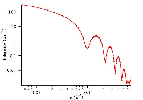 example dataset