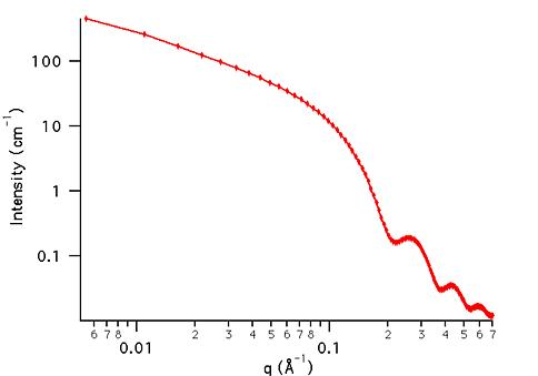 Ellipsoid Example Dataset
