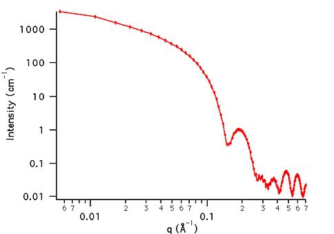 example dataset