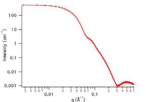 example dataset