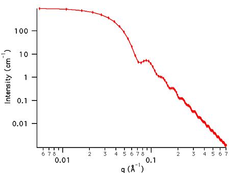 Example Dataset