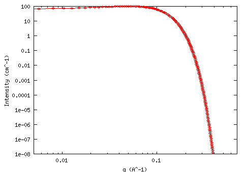 Peak Gauss