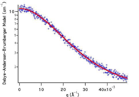 Example of a test dataset