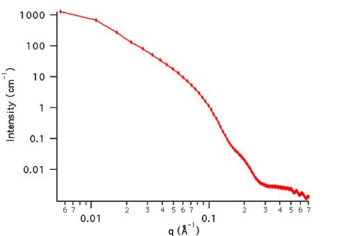 example dataset