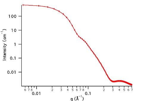 Poly Core Shell Ratio Example Dataset