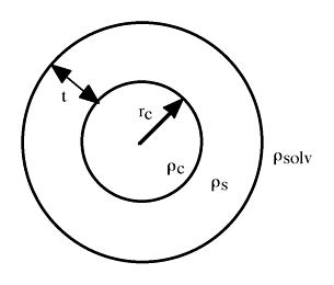 parameter scale