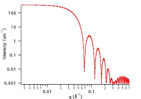 example dataset