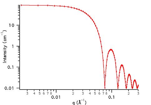 Sphere Example Dataset