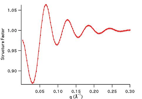 Square Well Struct example dataset