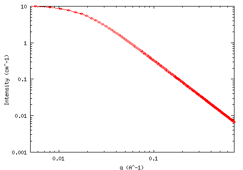 Tow Homopolymer RPA example dataset