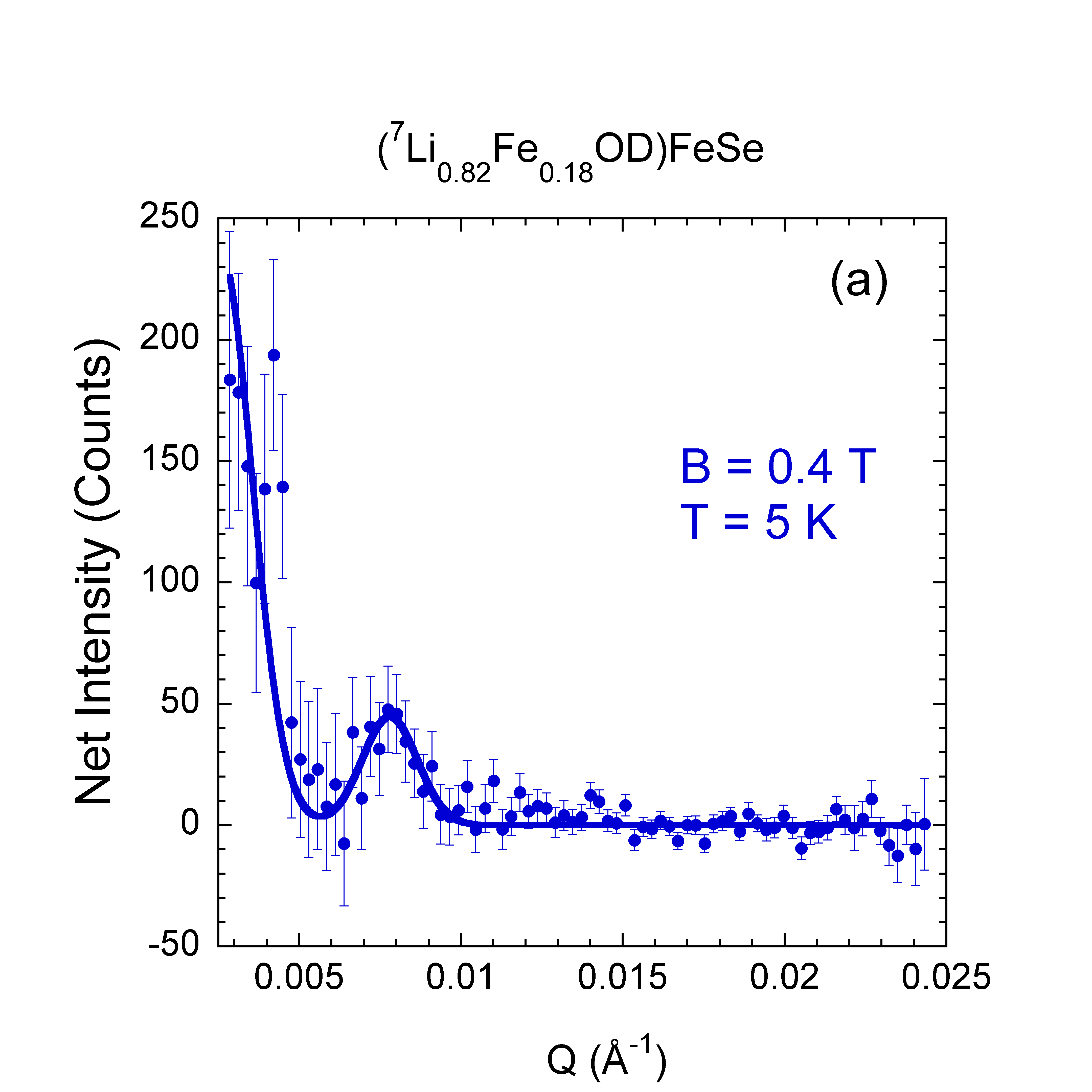Vortex Scattering